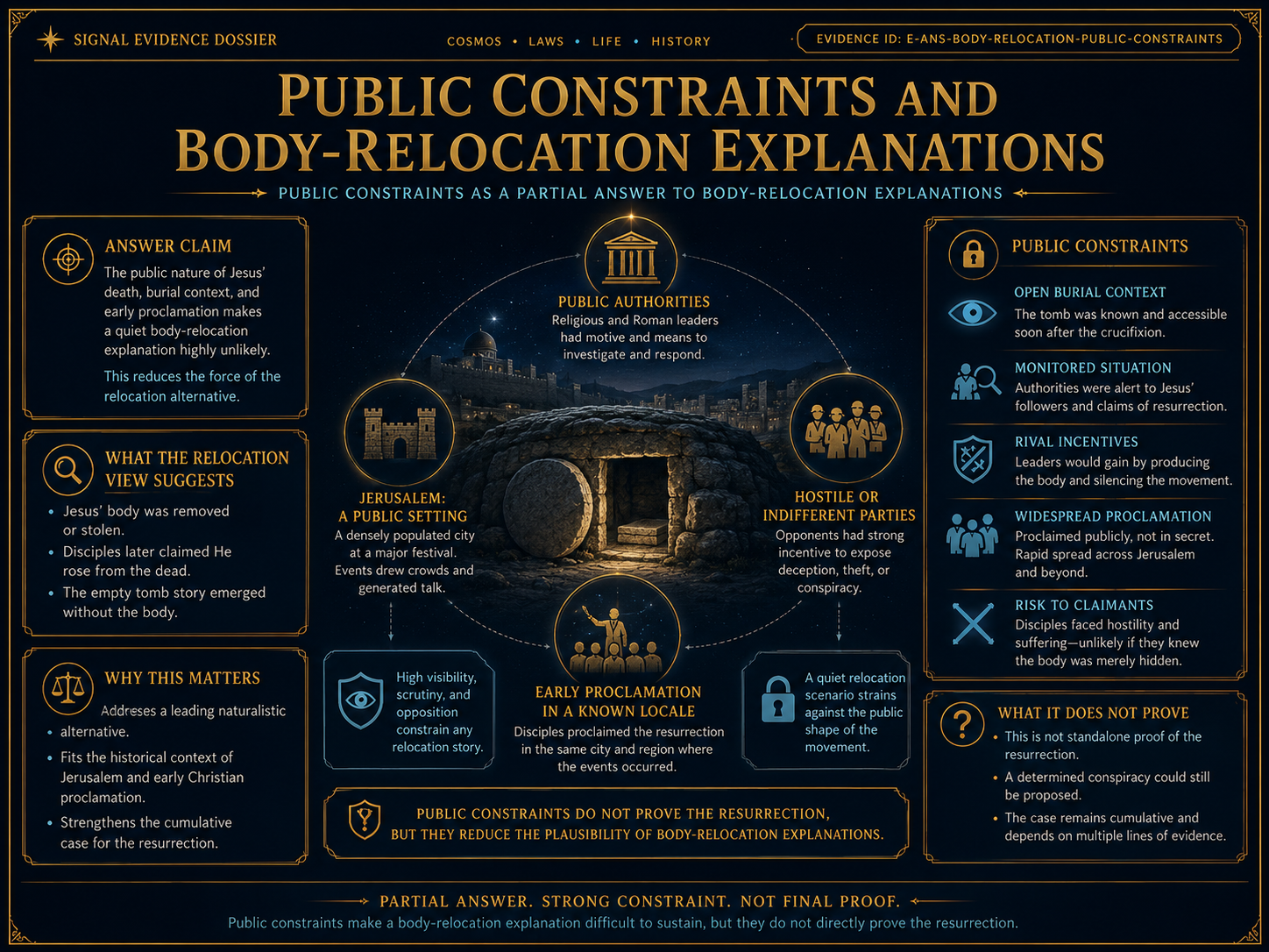 AI-generated comparative visualization for Public constraints as a partial answer to body-relocation explanations. Illustrative only, not experimental data.